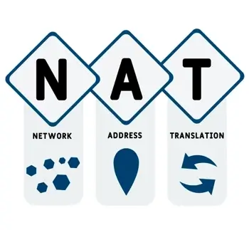 A breakdown of network address translation (NAT)