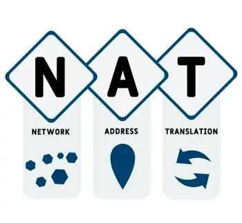 NAT – Network Address Translation