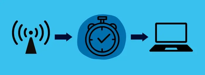 Graphic illustrating latency 