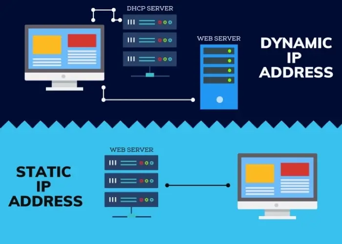 Illustrating the difference in connections for a static IP address and a dynamic IP address